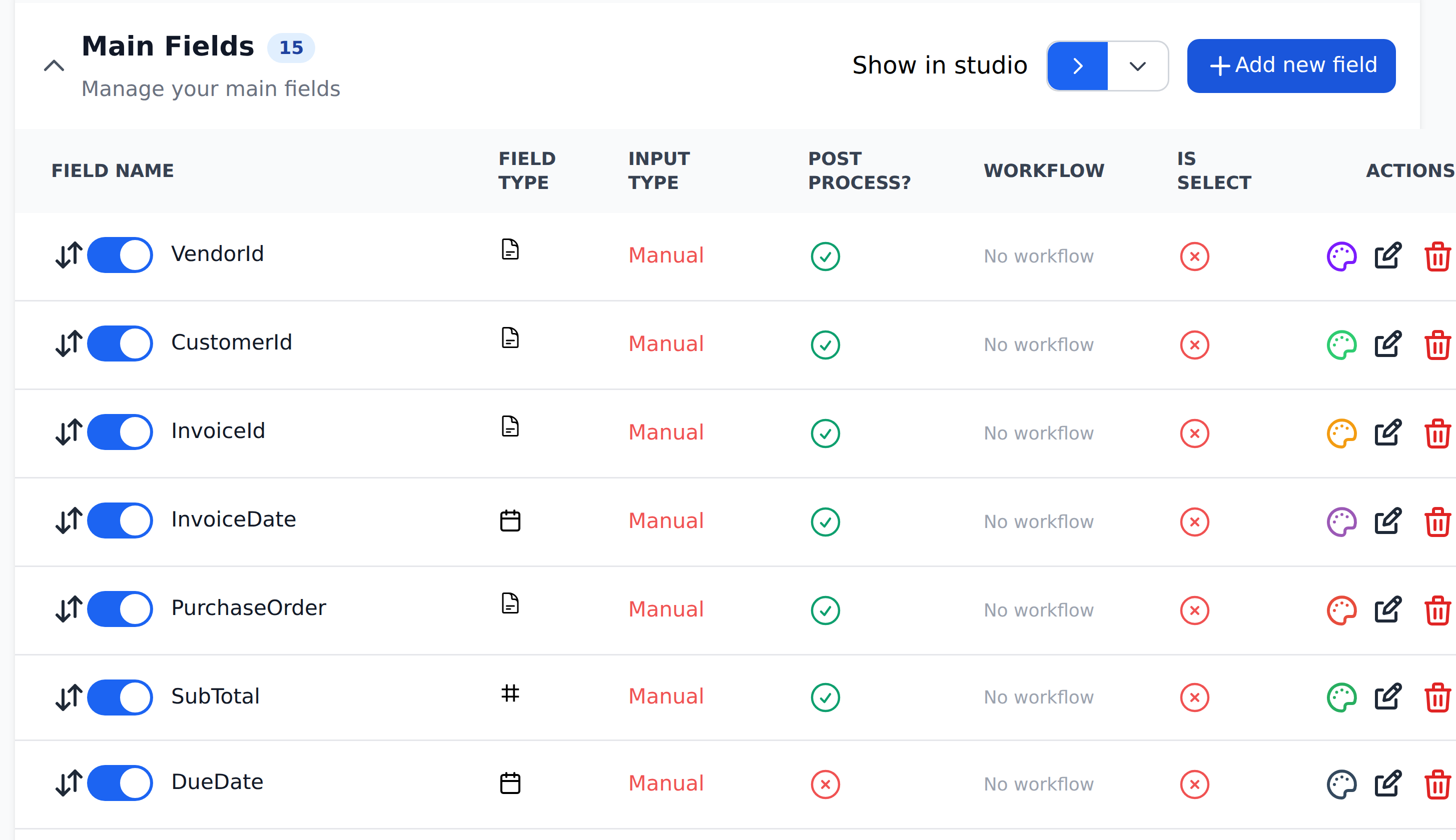 The Main Fields table in the Document fields editor, with columns for field name, field type, input type, post process, workflow, is select and actions