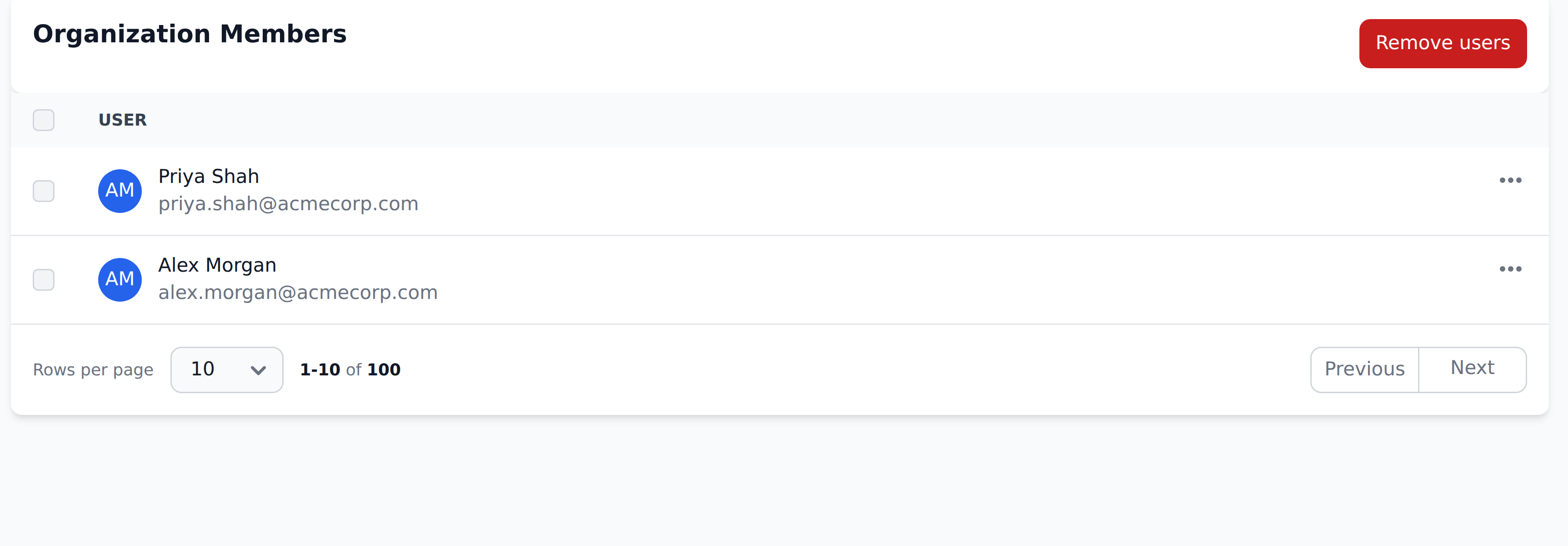 The Members page under Organization settings