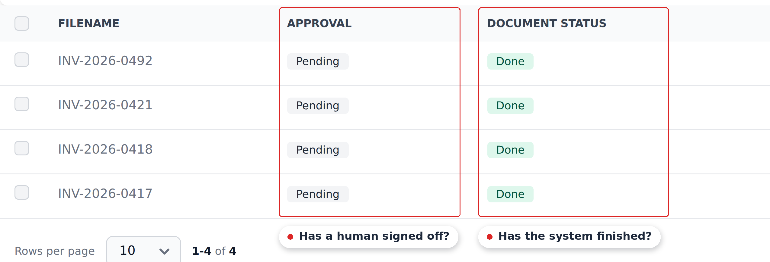 The Documents view table with the Approval column and the Document status column each outlined and labelled