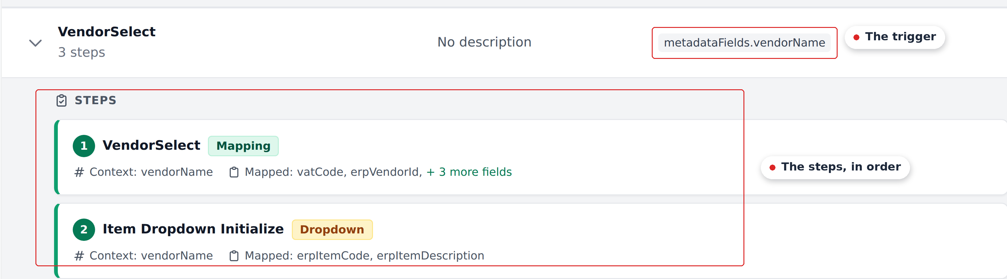 A workflow row showing its trigger field metadataFields.vendorName, and its numbered ordered steps below
