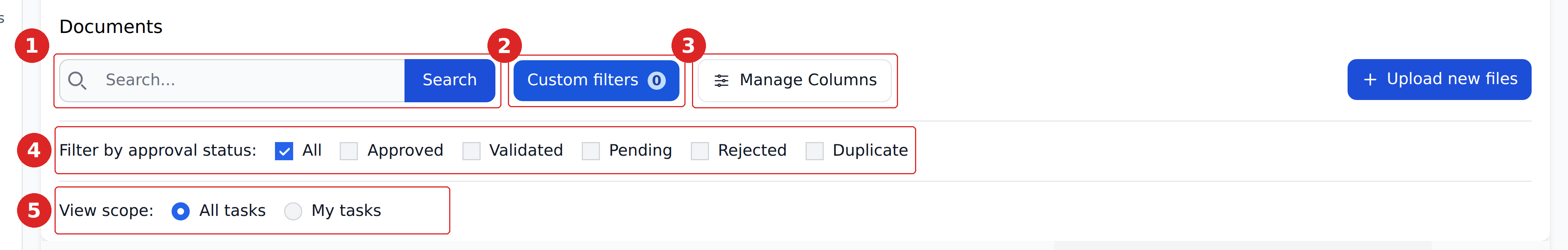 The Documents view toolbar with five controls numbered: search, custom filters, manage columns, the approval status strip, and the view scope toggle